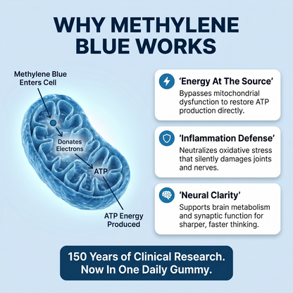 Methylene Blue Gummies